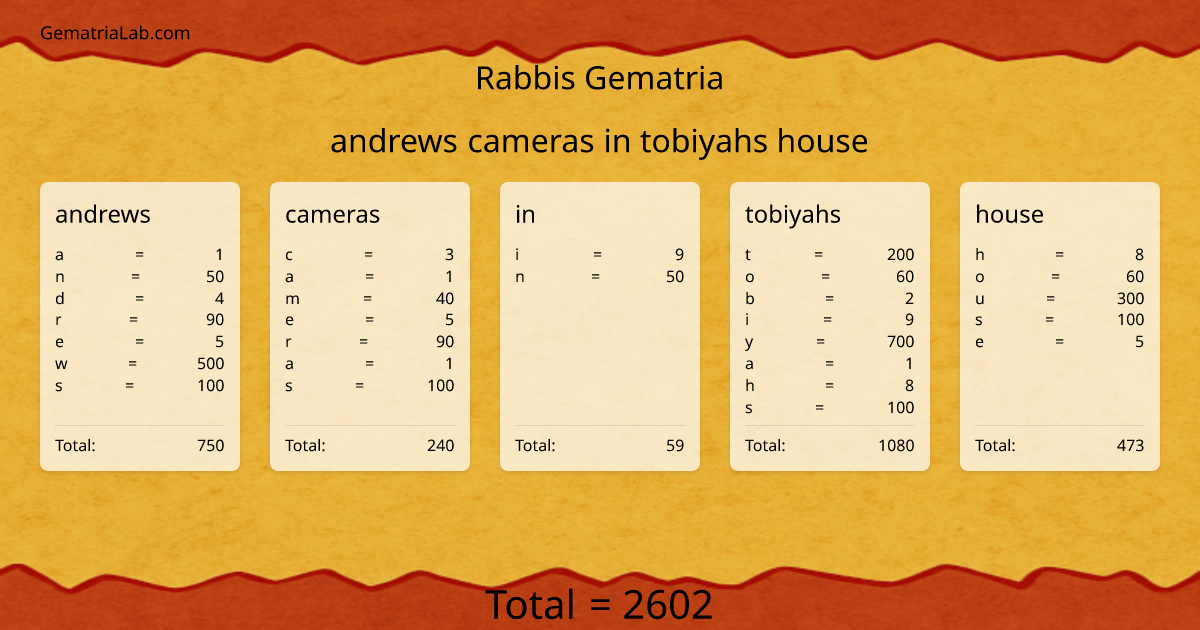 andrews cameras in tobiyahs house in rabbis Gematria